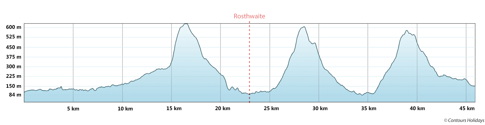 Coast to Coast Short Break - Trail Running Route Profile